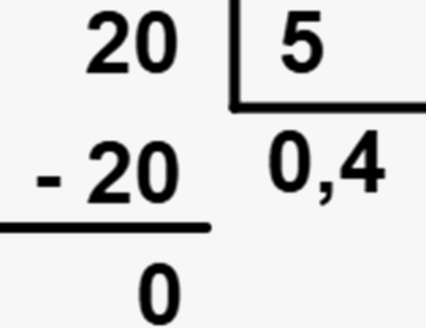 Cálculo de divisão com dividendo menor que o divisor.