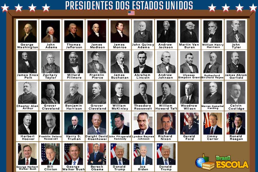 Fotos e nomes em lista de todos os presidentes dos Estados Unidos. 