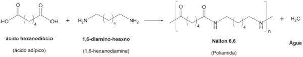 Reação de formação do náilon, uma polimerização por condensação.