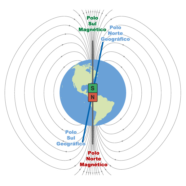 Linhas do campo magnético terrestre, que evidencia o magnetismo.