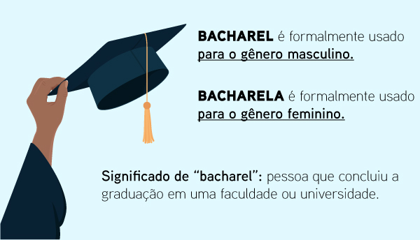 Palavras bacharel e bacharela escritos em um fundo azul, com seus significados, ao lado de uma mão segurando capelo.