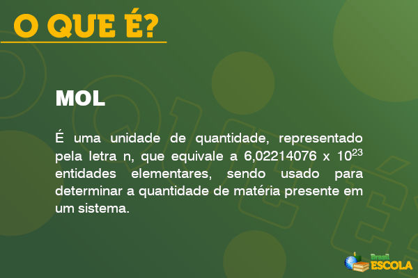 Imagem explicando o que é mol.