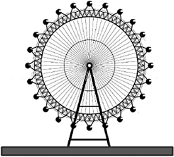 Desenho de uma roda gigante em exercícios sobre movimento circular uniforme.