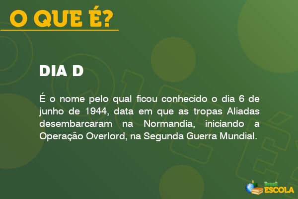 Significado do Dia D, da Segunda Guerra Mundial.