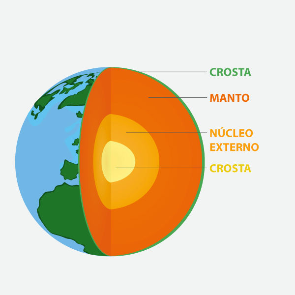 Ilustração representativa do centro de gravidade do planeta Terra.
