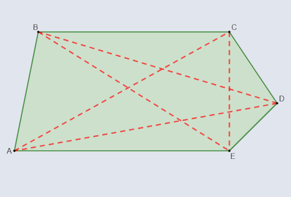 Ilustração de um polígono ABCDE para evidenciar as diagonais, um dos elementos do polígono.