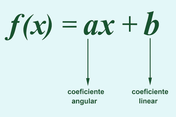 Coeficiente linear e coeficiente angular da função do 1º grau.