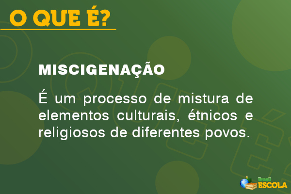 Imagem verde com texto sobre o que é miscigenação. Imagem verde com texto sobre o que é miscigenação.