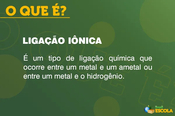Quadro de definição da ligação iônica