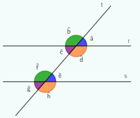 Reta transversal, um dos tipos de retas.