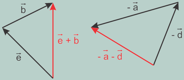 Esquema ilustrativo mostra porque alternativa C de questão sobre direção e sentido está errada.