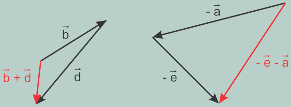 Esquema ilustrativo mostra porque alternativa D de questão sobre direção e sentido está errada.