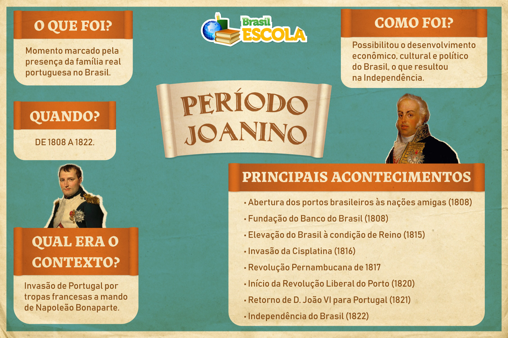 Mapa mental sobre o Período Joanino. Créditos: Gabriel Franco | Brasil Escola. [imagem_principal]