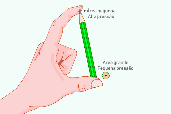 Ilustração de uma mão exercendo pressão com dois dedos sobre um lápis.
