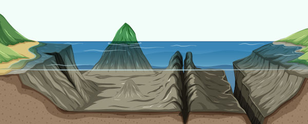 Esquema ilustrativo de fossas oceânicas, local onde a pressão é elevada.