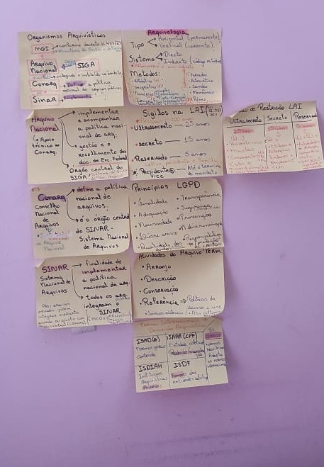 Postits na parede de estudos da Adrielly