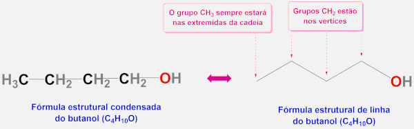 Fórmula estrutural condensada e a fórmula de linha do butanol.