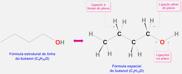 Fórmula estrutural de linha e fórmula espacial do butanol.