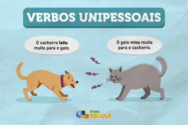 Esquema ilustrativo mostra dois exemplos de verbos unipessoais: latir e miar. [imagem_principal]