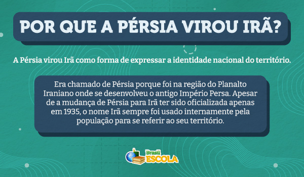 Imagem explicando por que a Pérsia virou Irã. 