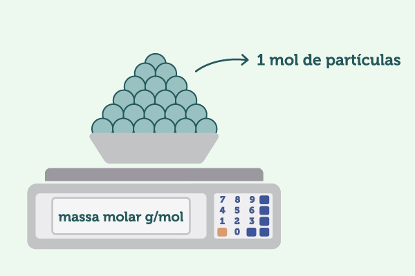 Ilustração de uma balança determinando o número de mol e a massa molar de uma esfera com partículas. [