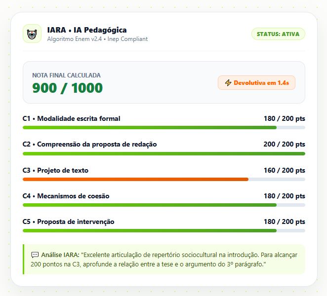 Corre&ccedil;&atilde;o de reda&ccedil;&atilde;o no Simulado Nacional Brasil Escola Enem 2026