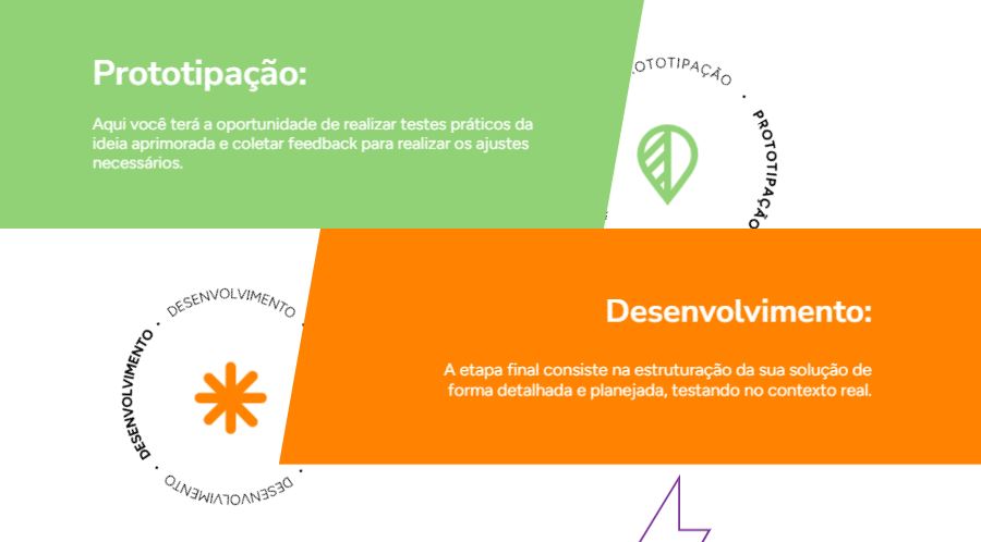 Etapas do Prêmio Educador Transformador 2025