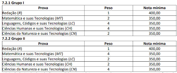 Pesos e notas míninas em todos os cursos