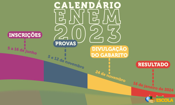 Resultado do Enem 2023 - Brasil Escola