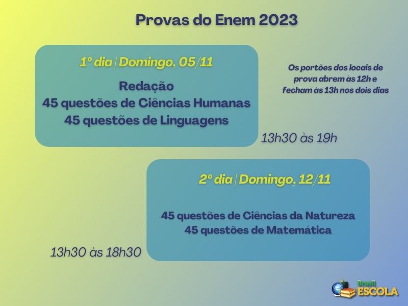 Enem 2023: quando sai o local de prova - Brasil Escola