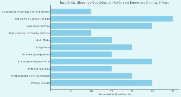 A Lista de Schindler é um clássico que tem como tema o Holocausto