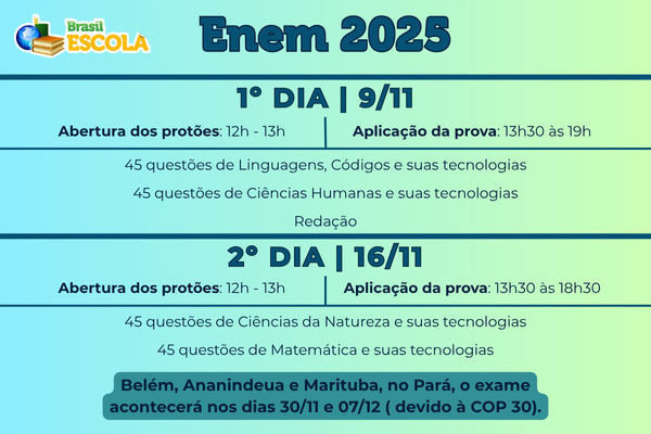 Cartilha Enem 2026
