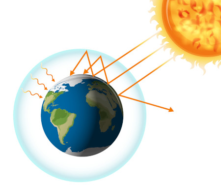 Desenho de Aquecimento global para Colorir - Colorir.com