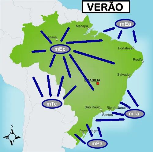 Representação do movimento das massas sobre o mapa do Brasil