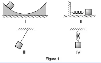 Quatro possíveis experimentos de oscilação de uma partícula em uma questão da AFA sobre movimento oscilatório.