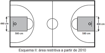 Representação de área de quadra de basquete com alterações em seu formato — questão de Matemática do Enem 2015.