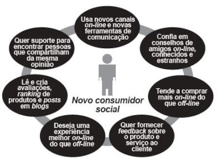 Diagrama em uma questão do Enem sobre interpretação de texto.