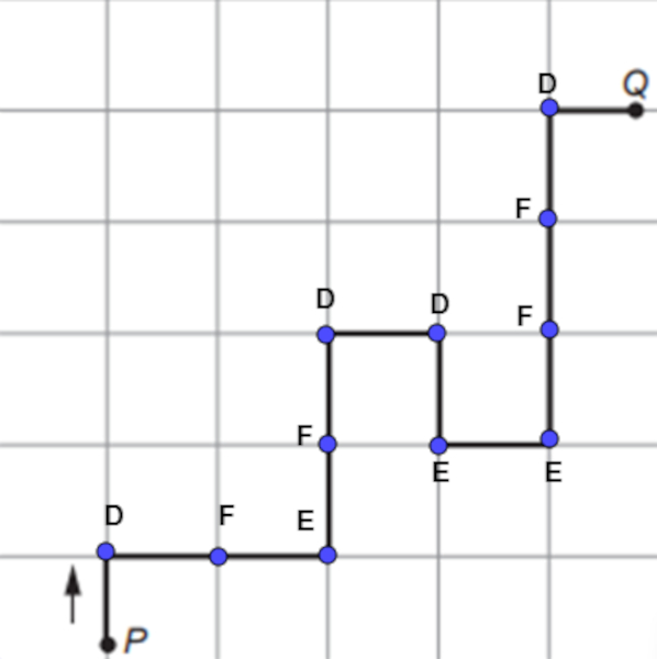 Gráfico de deslocamento com posições demarcadas em questão do Enem sobre plano cartesiano.