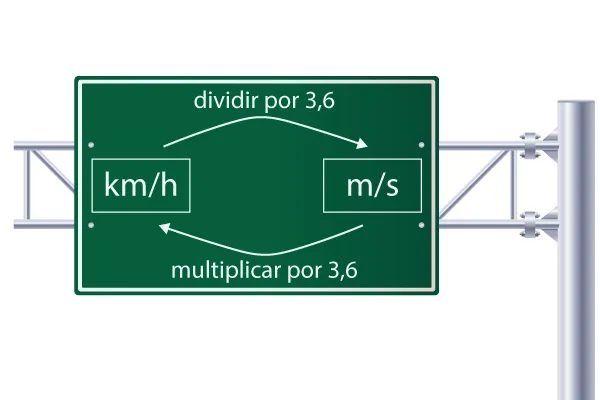Exercícios sobre km/h para m/s