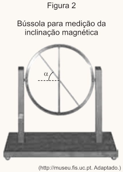 Representação de bússola para medição da inclinação magnética em questão da Unesp.