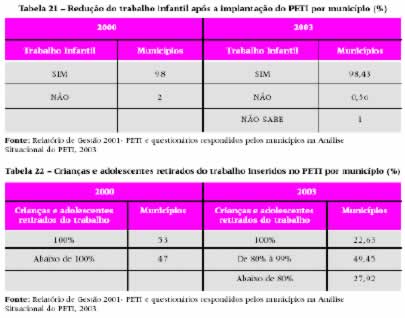 Semana Pedagógica: Erradicação do Trabalho Infantil