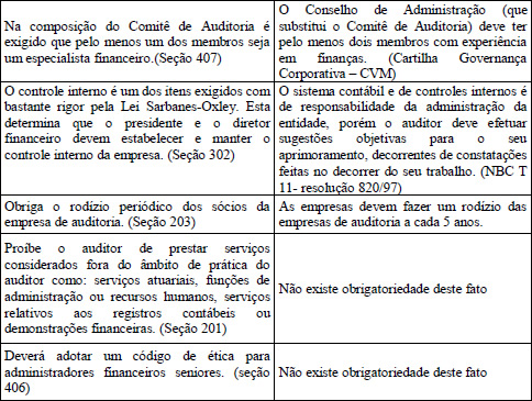 Técnicas Do Controlo Interno Na Gestão Dos Recursos Humanos, PDF, Gestão  de recursos humanos