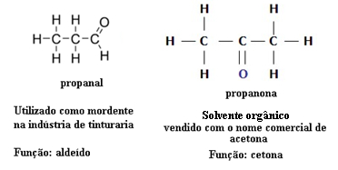 Exemplo de isomeria de função entre aldeído e cetona