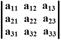 Representação de uma matriz de ordem 3