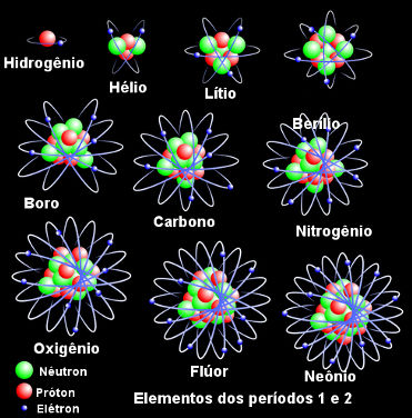 Elementos químicos dos períodos 1 e 2 da Tabela Periódica em ordem crescente de número atômico