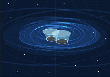Geração de ondas gravitacionais Os dois elementos no centro simbolizam os buracos negros colidindo-se. As linhas circulares são as ondas gravitacionais geradas