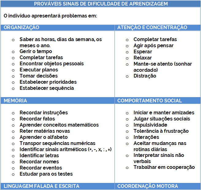 A EFIC CIA DAS PROVAS OPERAT RIAS COMO FERRAMENTA PARA UMA