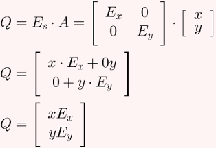 Coordenadas da multiplicação