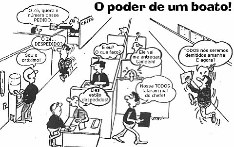 Introdução à comunicação empresarial