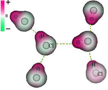 Representação da força dipolo permanente entre moléculas do HCl